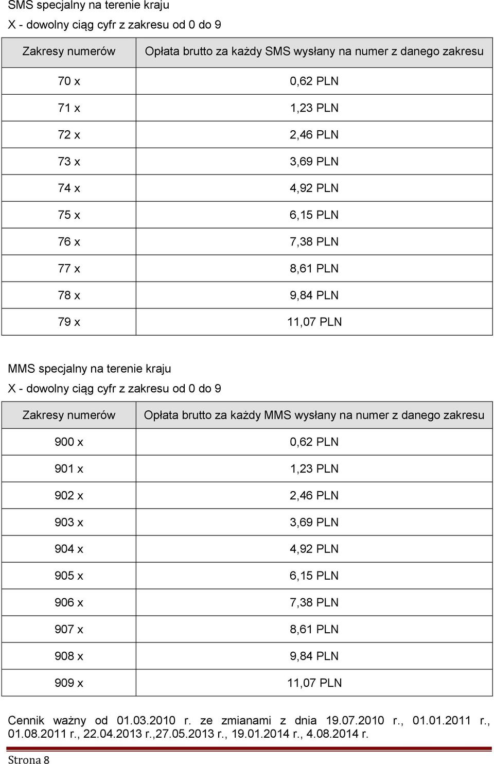 specjalny na terenie kraju X - dowolny ciąg cyfr z zakresu od 0 do 9 Zakresy numerów Opłata brutto za każdy MMS wysłany na numer z danego zakresu 900