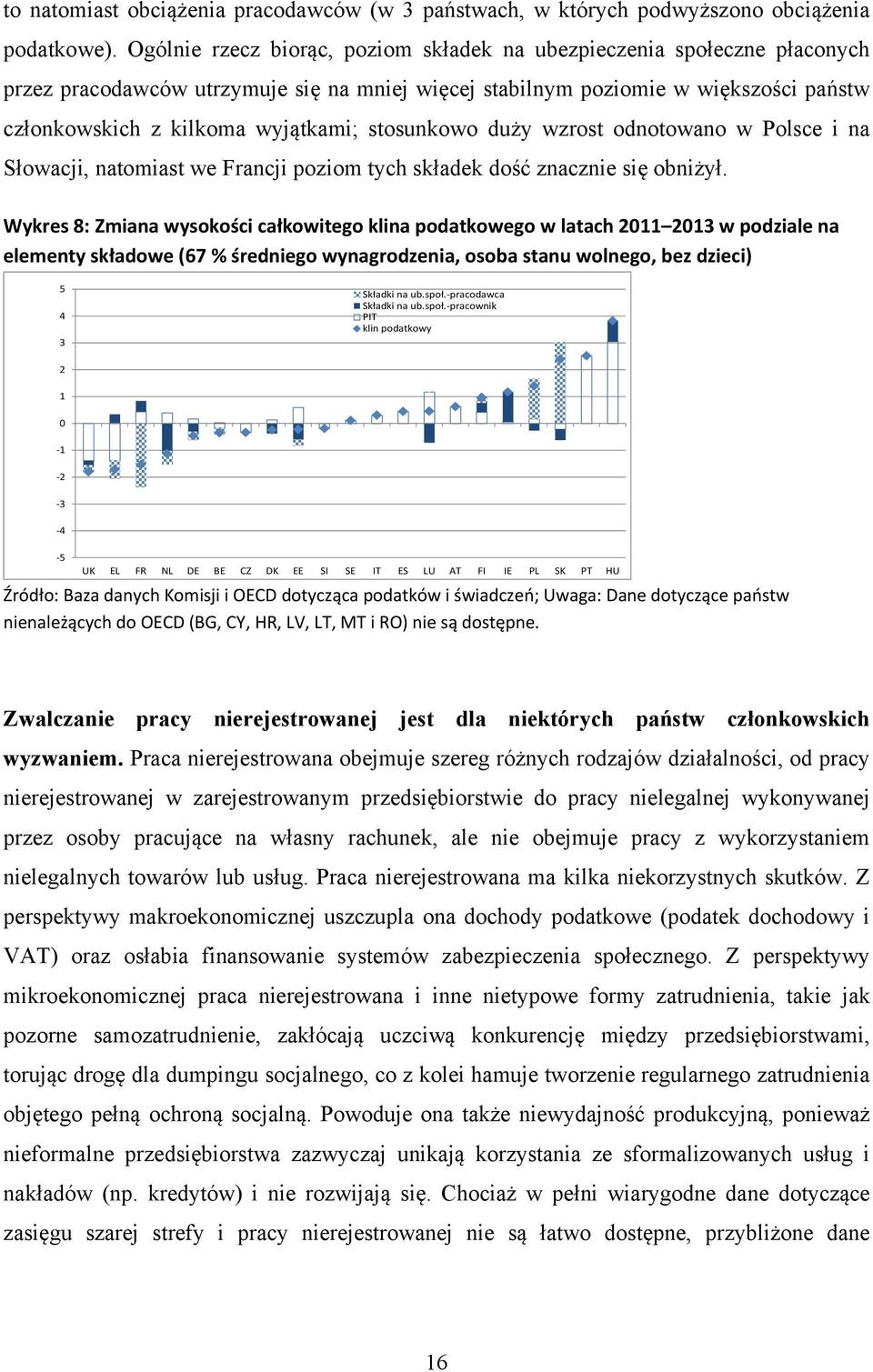 stosunkowo duży wzrost odnotowano w Polsce i na Słowacji, natomiast we Francji poziom tych składek dość znacznie się obniżył.