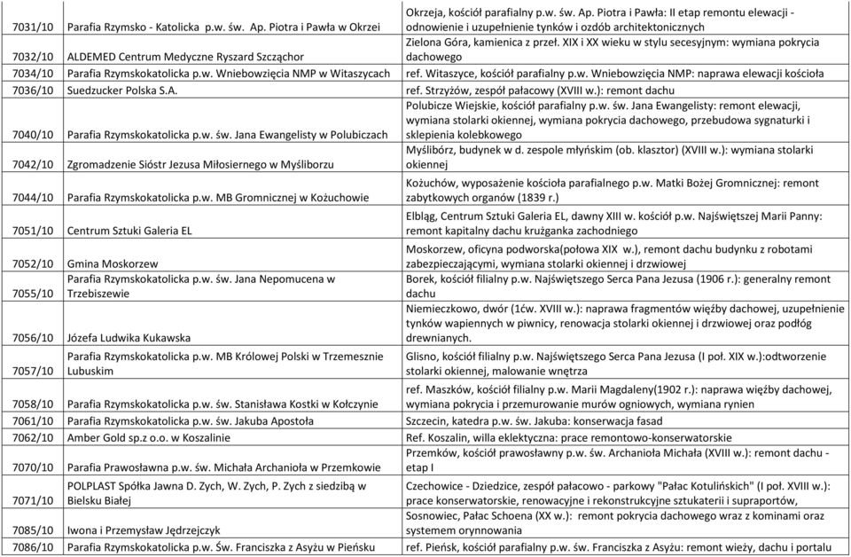 Witaszyce, kościół parafialny p.w. Wniebowzięcia NMP: naprawa elewacji kościoła 7036/10 Suedzucker Polska S.A. ref. Strzyżów, zespół pałacowy (XVIII w.