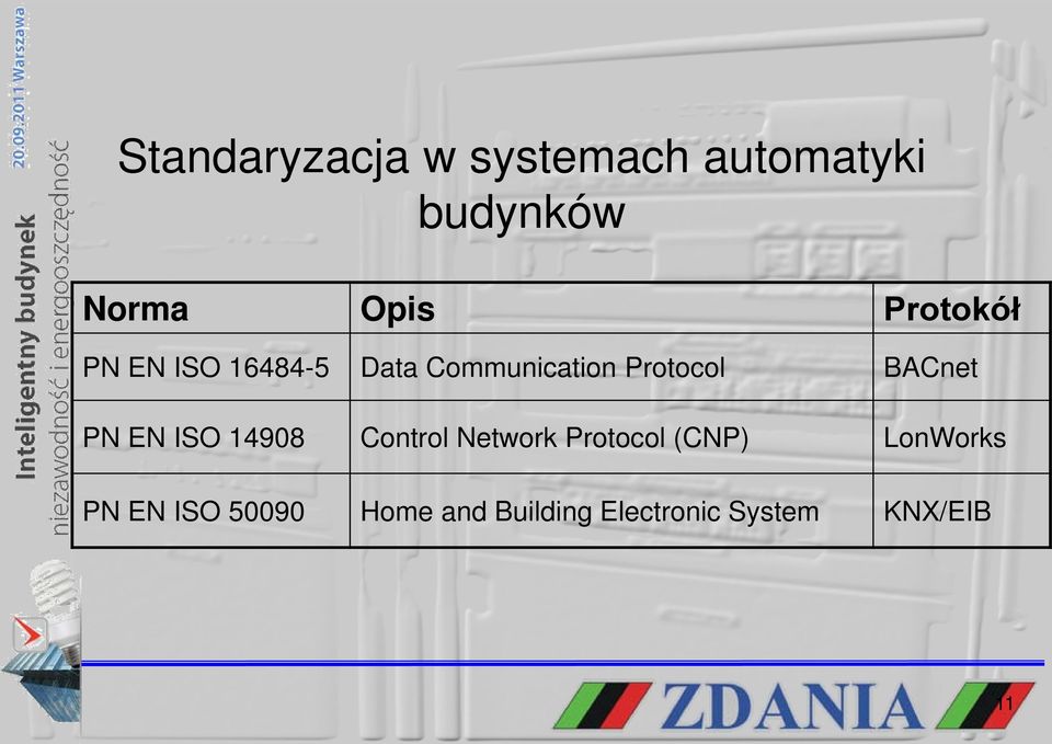 BACnet PN EN ISO 14908 Control Network Protocol (CNP)