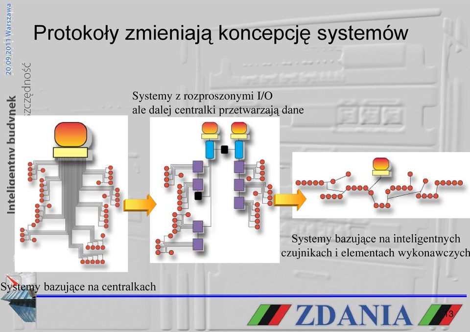 dane Systemy bazujące na inteligentnych czujnikach i