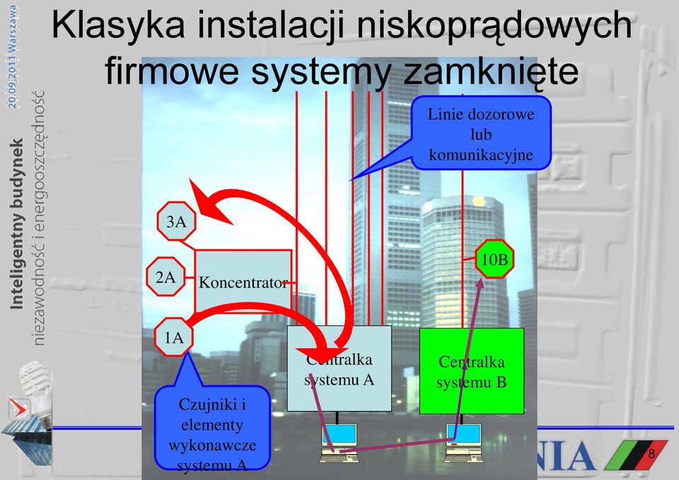 Czujniki i elementy wykonawcze systemu A Centralka systemu A