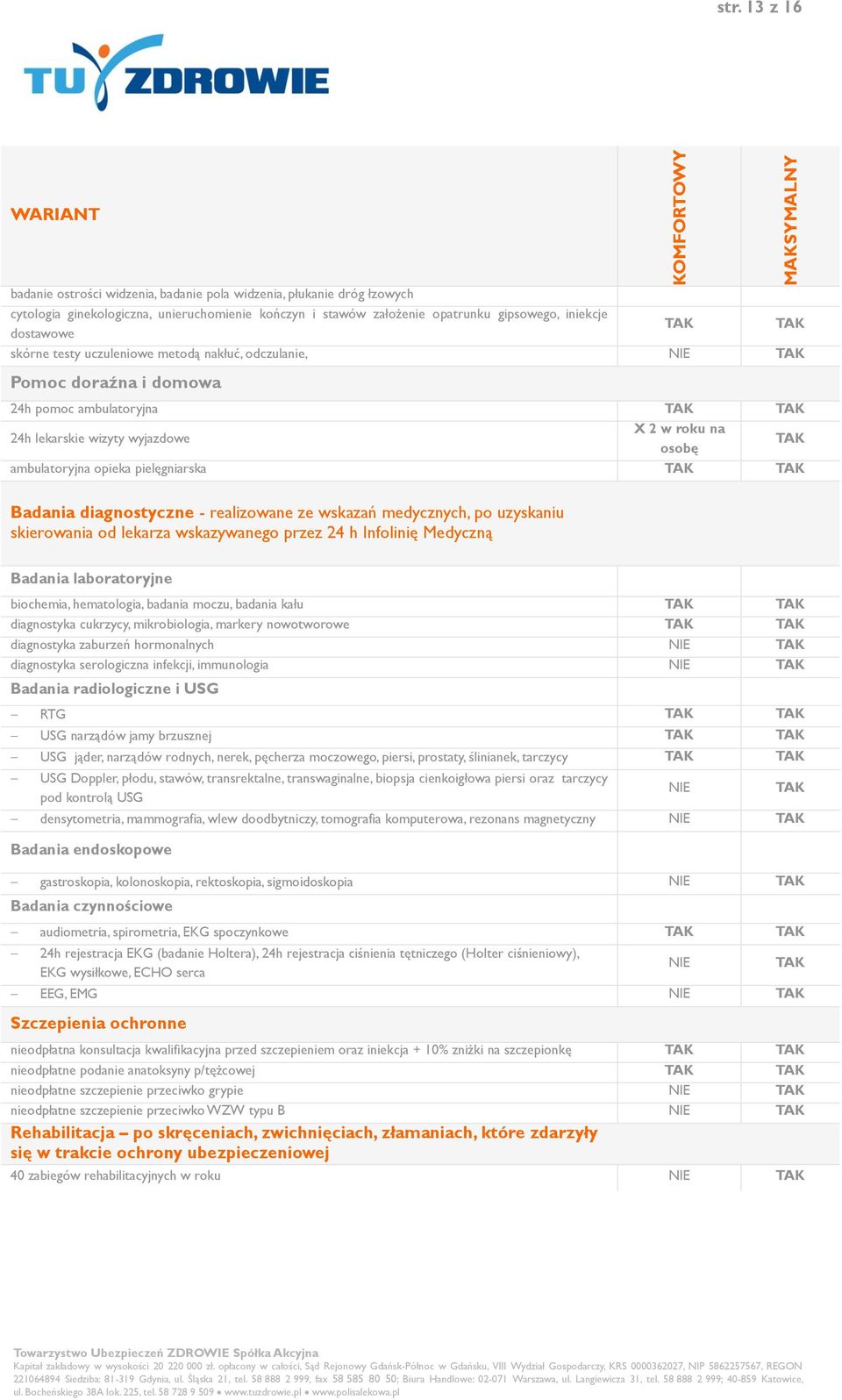 skórne testy uczuleniowe metodą nakłuć, odczulanie, NIE Pomoc doraźna i domowa 24h pomoc ambulatoryjna 24h lekarskie wizyty wyjazdowe X 2 w roku na osobę ambulatoryjna opieka pielęgniarska Badania