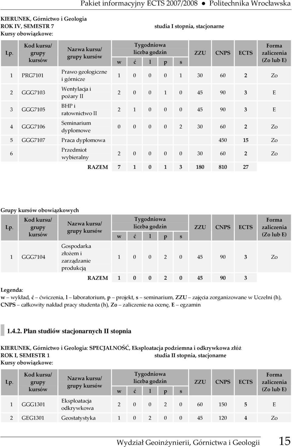 dyplomowa 450 15 Zo 6 Przedmiot wybieralny 2 0 0 0 0 30 60 2 Zo RAZEM 7 1 0 1 3 180 810 27 Grupy obowiązkowych 1 GGG7104 Gospodarka złożem i zarządzanie produkcją 1 0 0 2 0 45 90 3 Zo RAZEM 1 0 0 2 0