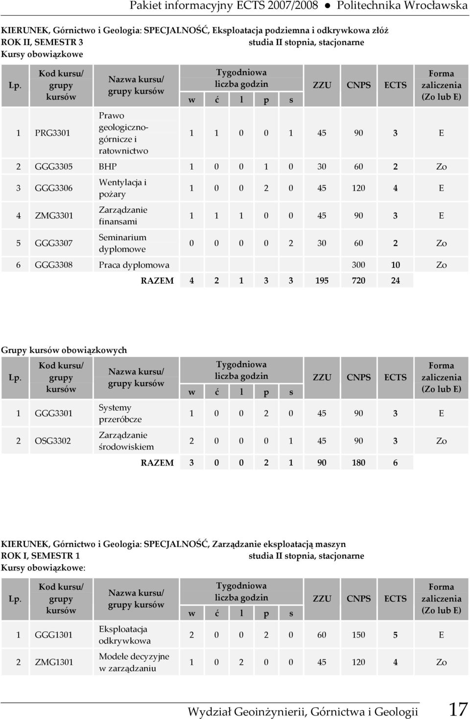 dyplomowe 1 0 0 2 0 45 120 4 E 1 1 1 0 0 45 90 3 E 0 0 0 0 2 30 60 2 Zo 6 GGG3308 Praca dyplomowa 300 10 Zo RAZEM 4 2 1 3 3 195 720 24 Grupy obowiązkowych 1 GGG3301 2 OSG3302 Systemy przeróbcze