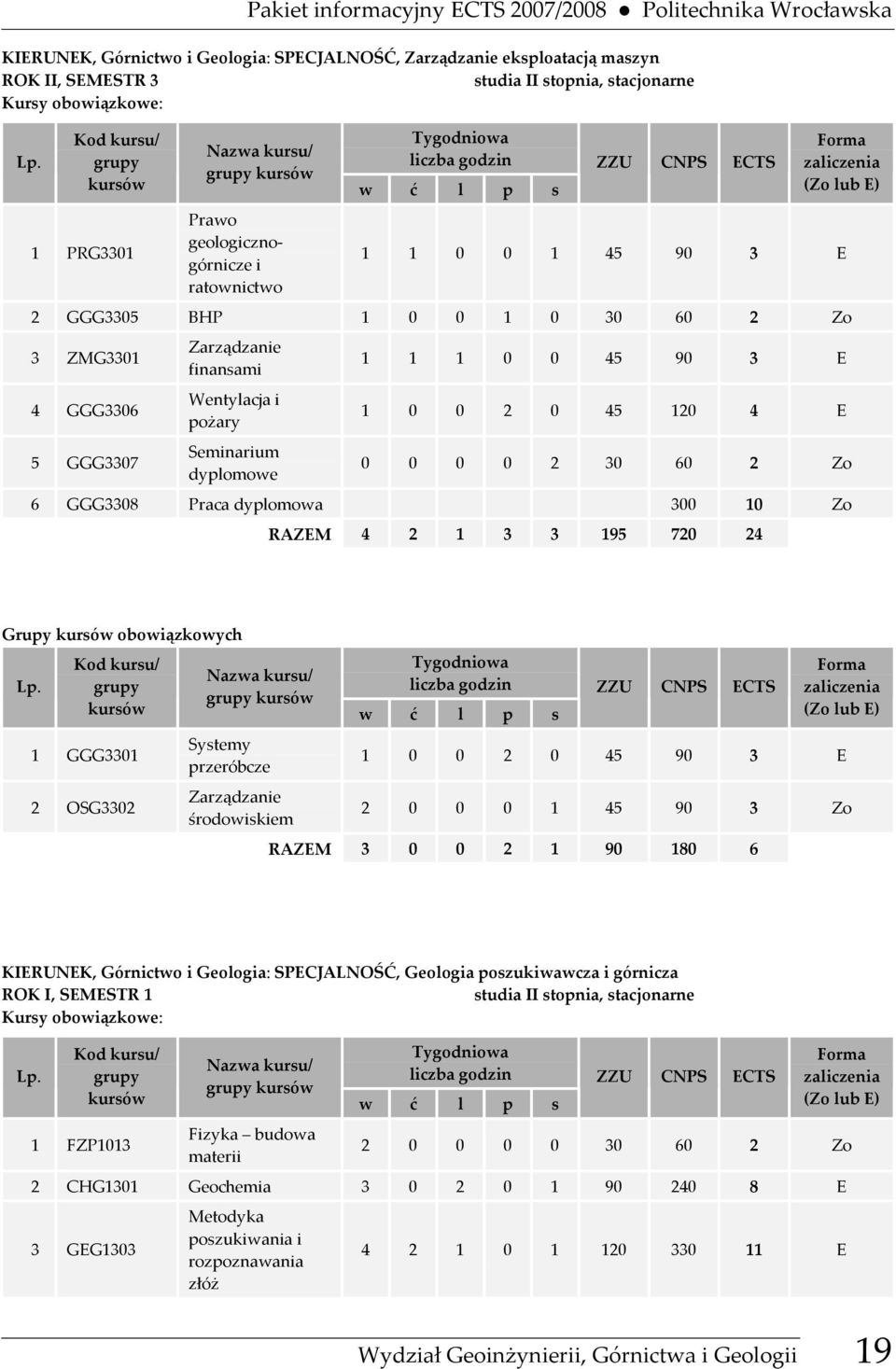 Seminarium dyplomowe 1 1 1 0 0 45 90 3 E 1 0 0 2 0 45 120 4 E 0 0 0 0 2 30 60 2 Zo 6 GGG3308 Praca dyplomowa 300 10 Zo RAZEM 4 2 1 3 3 195 720 24 Grupy obowiązkowych 1 GGG3301 2 OSG3302 Systemy