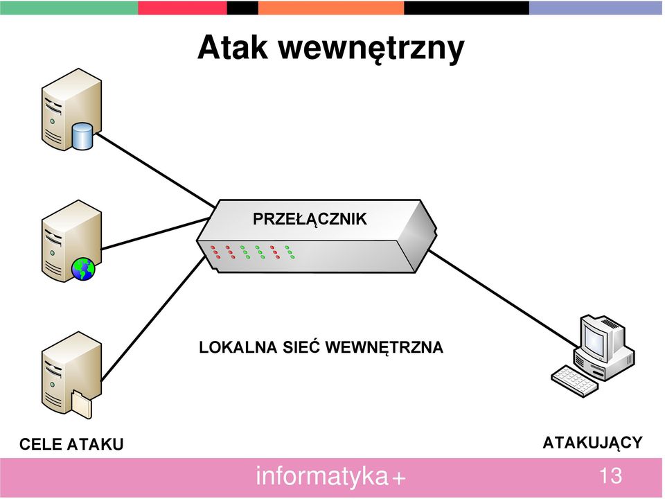 LOKALNA SIEĆ