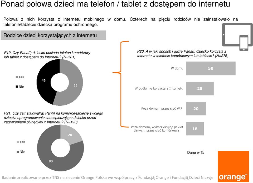 Czy Pana(i) dziecko posiada telefon komórkowy lub tablet z dostępem do Internetu? (N=501) P20.