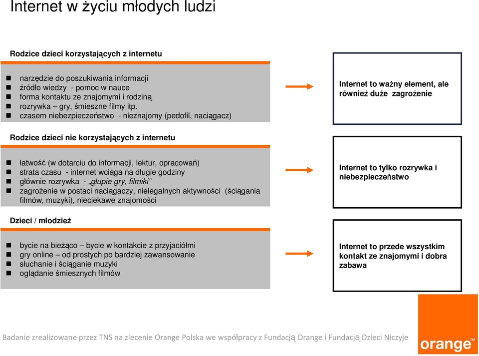 czasem niebezpieczeństwo - nieznajomy (pedofil, naciągacz) Internet to ważny element, ale również duże zagrożenie Rodzice dzieci nie korzystających z internetu łatwość (w dotarciu do informacji,