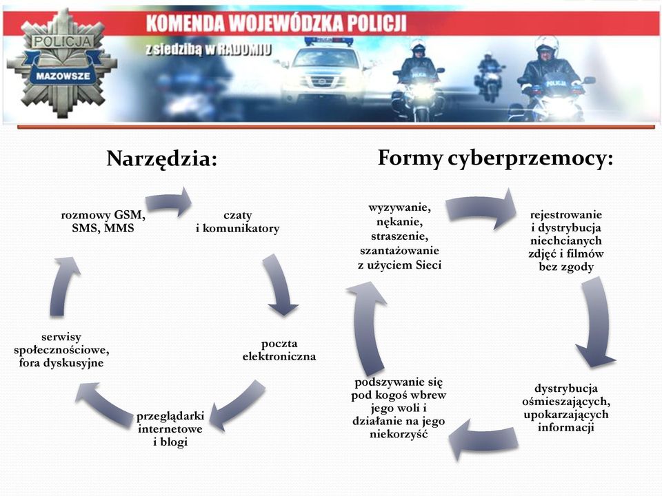 zgody serwisy społecznościowe, fora dyskusyjne poczta elektroniczna przeglądarki internetowe i blogi