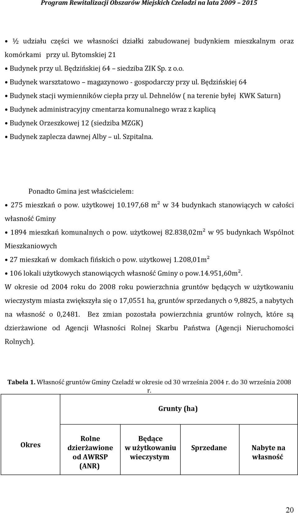 Dehnelów ( na terenie byłej KWK Saturn) Budynek administracyjny cmentarza komunalnego wraz z kaplicą Budynek Orzeszkowej 12 (siedziba MZGK) Budynek zaplecza dawnej Alby ul. Szpitalna.