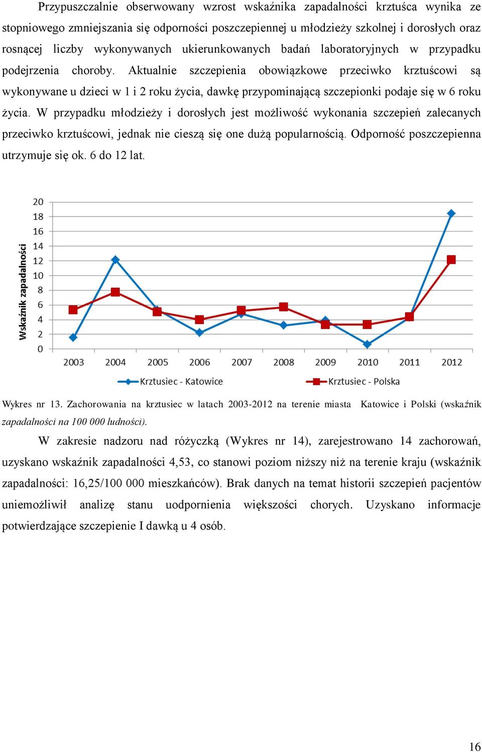 Aktualnie szczepienia obowiązkowe przeciwko krztuścowi są wykonywane u dzieci w 1 i 2 roku życia, dawkę przypominającą szczepionki podaje się w 6 roku życia.