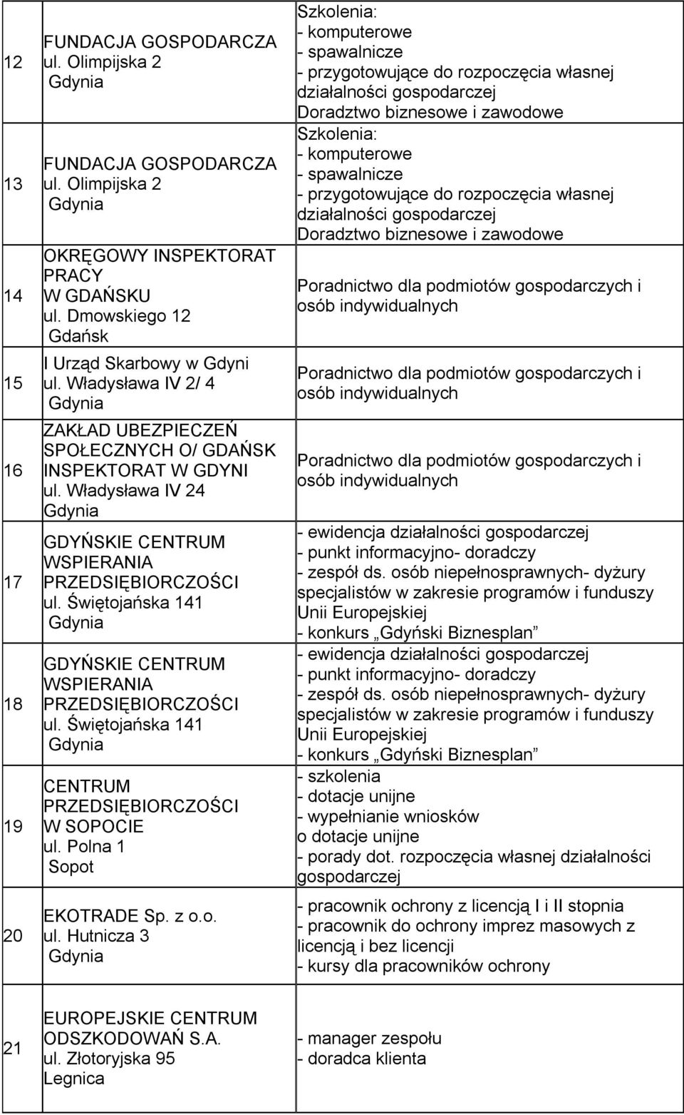 Świętojańska 141 GDYŃSKIE CENTRUM WSPIERANIA PRZEDSIĘBIORCZOŚCI ul. Świętojańska 141 CENTRUM PRZEDSIĘBIORCZOŚCI W SOPOCIE ul. Polna 1 EKOTRADE ul.