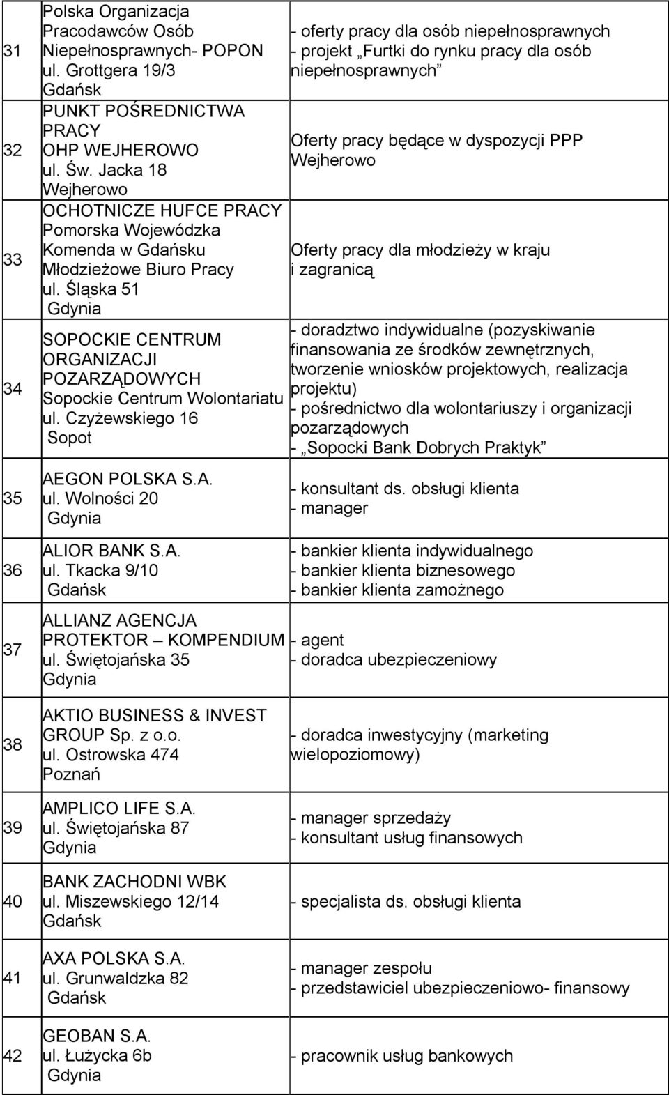 Czyżewskiego 16 AEGON POLSKA S.A. ul.