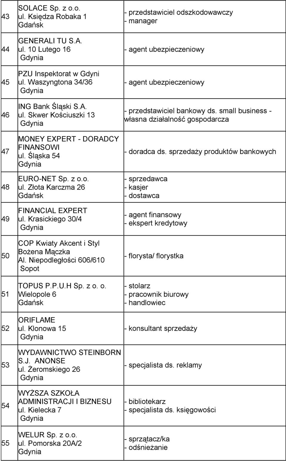 Klonowa 15 WYDAWNICTWO STEINBORN S.J. ANONSE ul. Żeromskiego 26 WYŻSZA SZKOŁA ADMINISTRACJI I BIZNESU ul. Kielecka 7 WELUR ul.