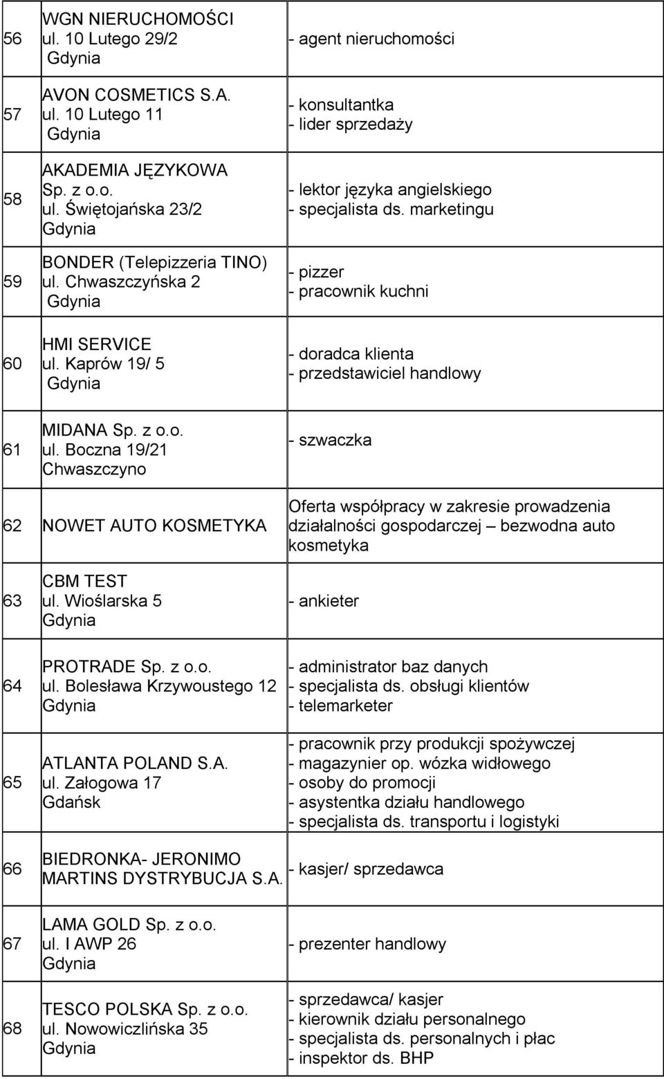 marketingu - pizzer - pracownik kuchni - doradca klienta - przedstawiciel handlowy 61 MIDANA ul.