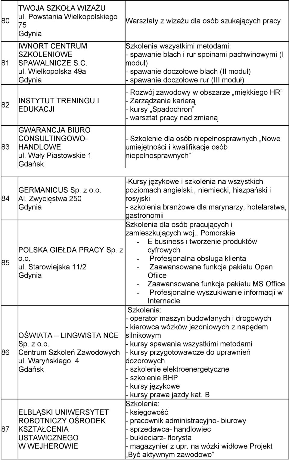 doczołowe rur (III moduł) - Rozwój zawodowy w obszarze miękkiego HR - Zarządzanie karierą - kursy Spadochron - warsztat pracy nad zmianą - Szkolenie dla osób niepełnosprawnych Nowe umiejętności i