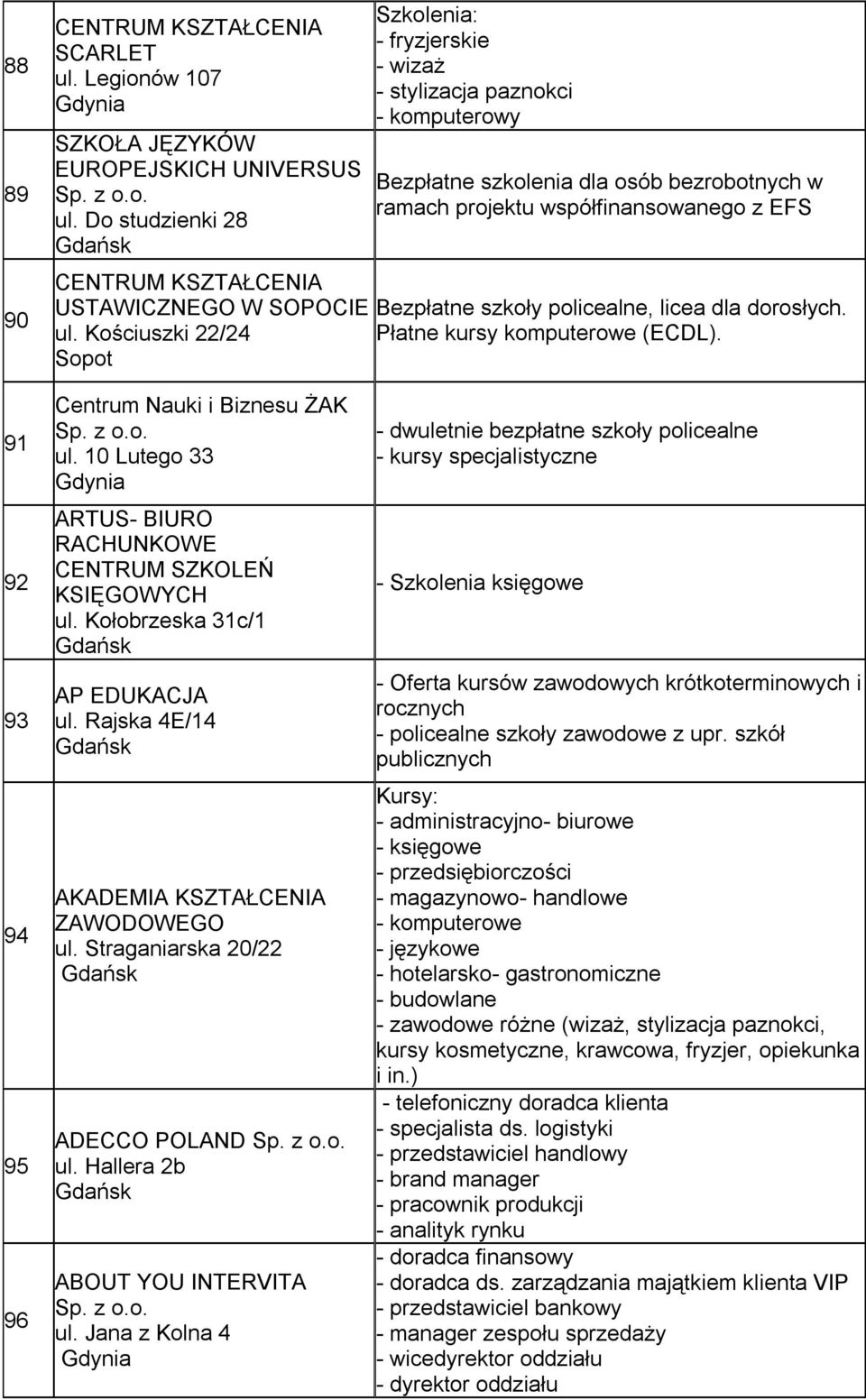 SOPOCIE Bezpłatne szkoły policealne, licea dla dorosłych. ul. Kościuszki 22/24 Płatne kursy komputerowe (ECDL). 91 92 93 94 95 96 Centrum Nauki i Biznesu ŻAK ul.
