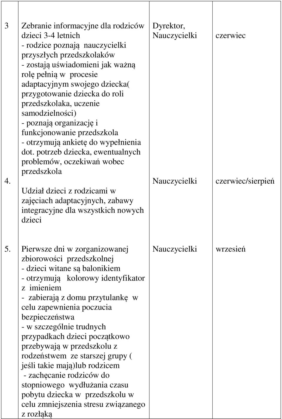 potrzeb dziecka, ewentualnych problemów, oczekiwań wobec przedszkola Udział dzieci z rodzicami w zajęciach adaptacyjnych, zabawy integracyjne dla wszystkich nowych dzieci Dyrektor, czerwiec