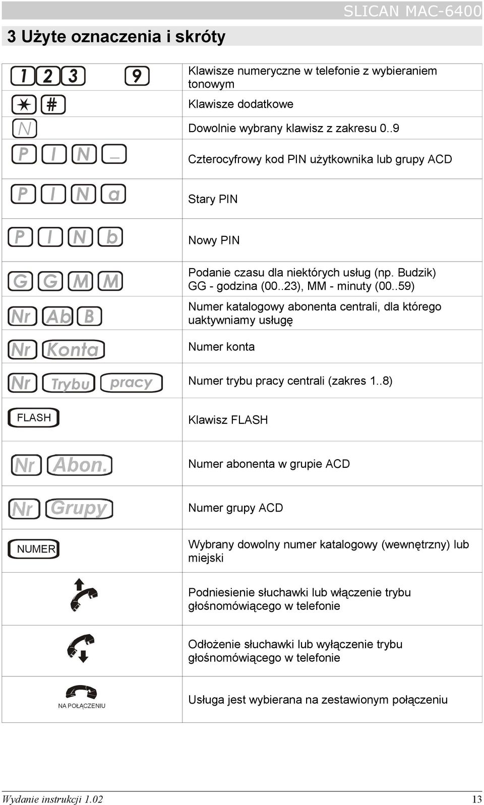 .59) Numer katalogowy abonenta centrali, dla którego uaktywniamy usługę Numer konta Numer trybu pracy centrali (zakres 1.