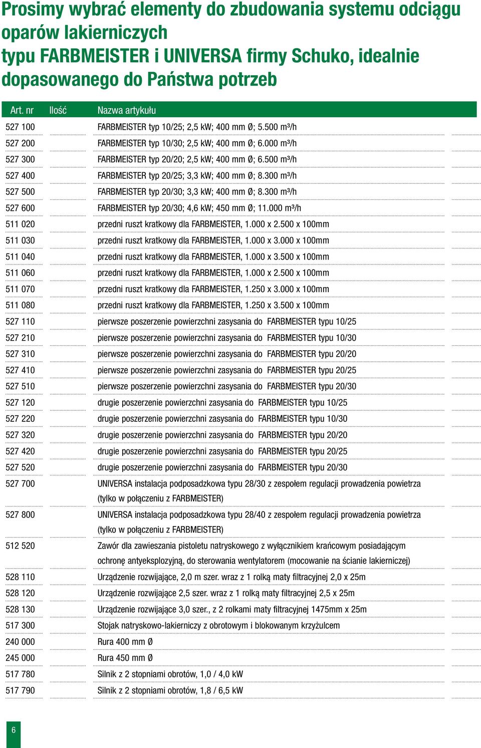 500 m³/h 527 400 FARBMEISTER typ 20/25; 3,3 kw; 400 mm Ø; 8.300 m³/h 527 500 FARBMEISTER typ 20/30; 3,3 kw; 400 mm Ø; 8.300 m³/h 527 600 FARBMEISTER typ 20/30; 4,6 kw; 450 mm Ø; 11.