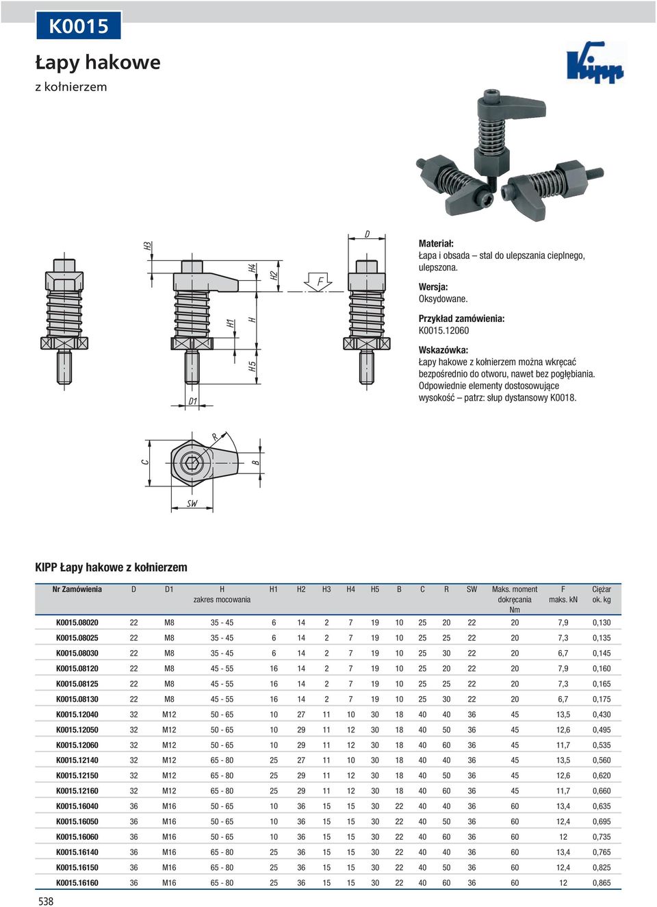 moment F Ciężar zakres mocowania dokręcania maks. kn ok. kg Nm K0015.08020 22 M8 35-45 6 14 2 7 19 10 25 20 22 20 7,9 0,130 K0015.08025 22 M8 35-45 6 14 2 7 19 10 25 25 22 20 7,3 0,135 K0015.