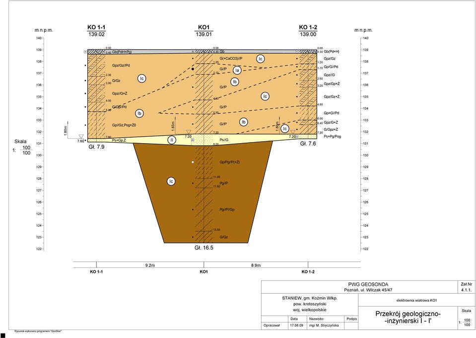 Pg//P. 7 Pg//P//Gp. G/Gz Gł.. KO - 9.m KO.9m KO - PWG GEOSONDA Poznań, ul. Wilczak /7 Zał.Nr... STANIEW, gm. Koźmin Wlkp. pow. krotoszyński woj.