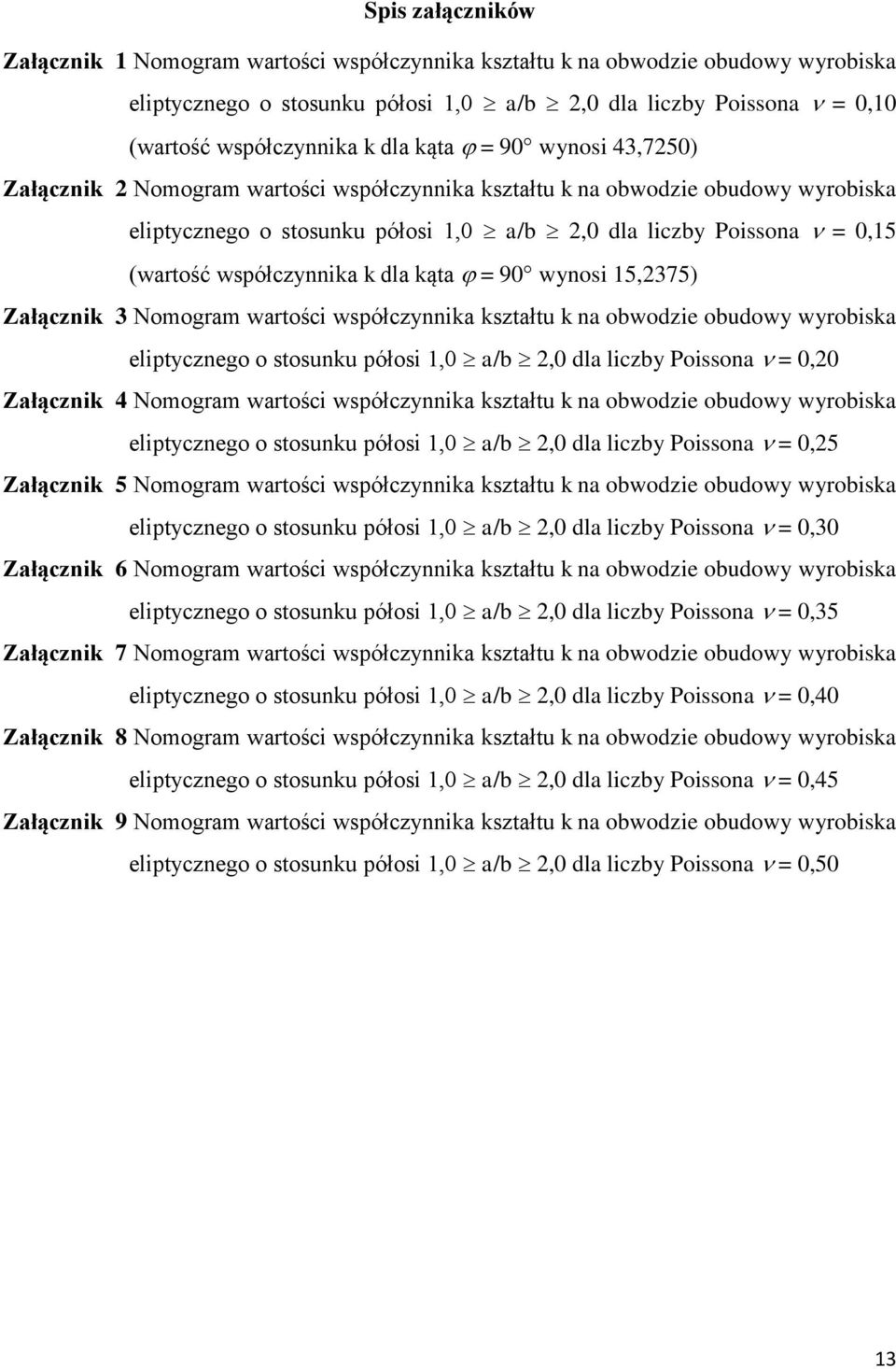 wynosi 5,375) Załącznik 3 Nomogam watości współczynnika kształtu k na obwodzie obudowy wyobiska eliptycznego o stosunku półosi,0 a/b,0 dla liczby Poissona = 0,0 Załącznik 4 Nomogam watości