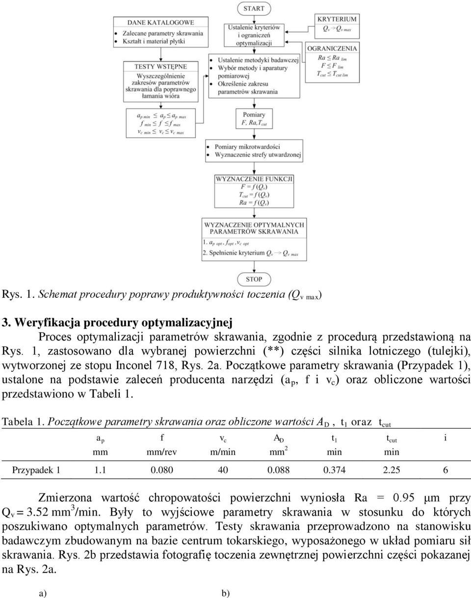 Początkowe parametry skrawania (Przypadek 1), ustalone na podstawie zaleceń producenta narzędzi (a p, f i v c ) oraz obliczone wartości przedstawiono w Tabeli 1. Tabela 1.