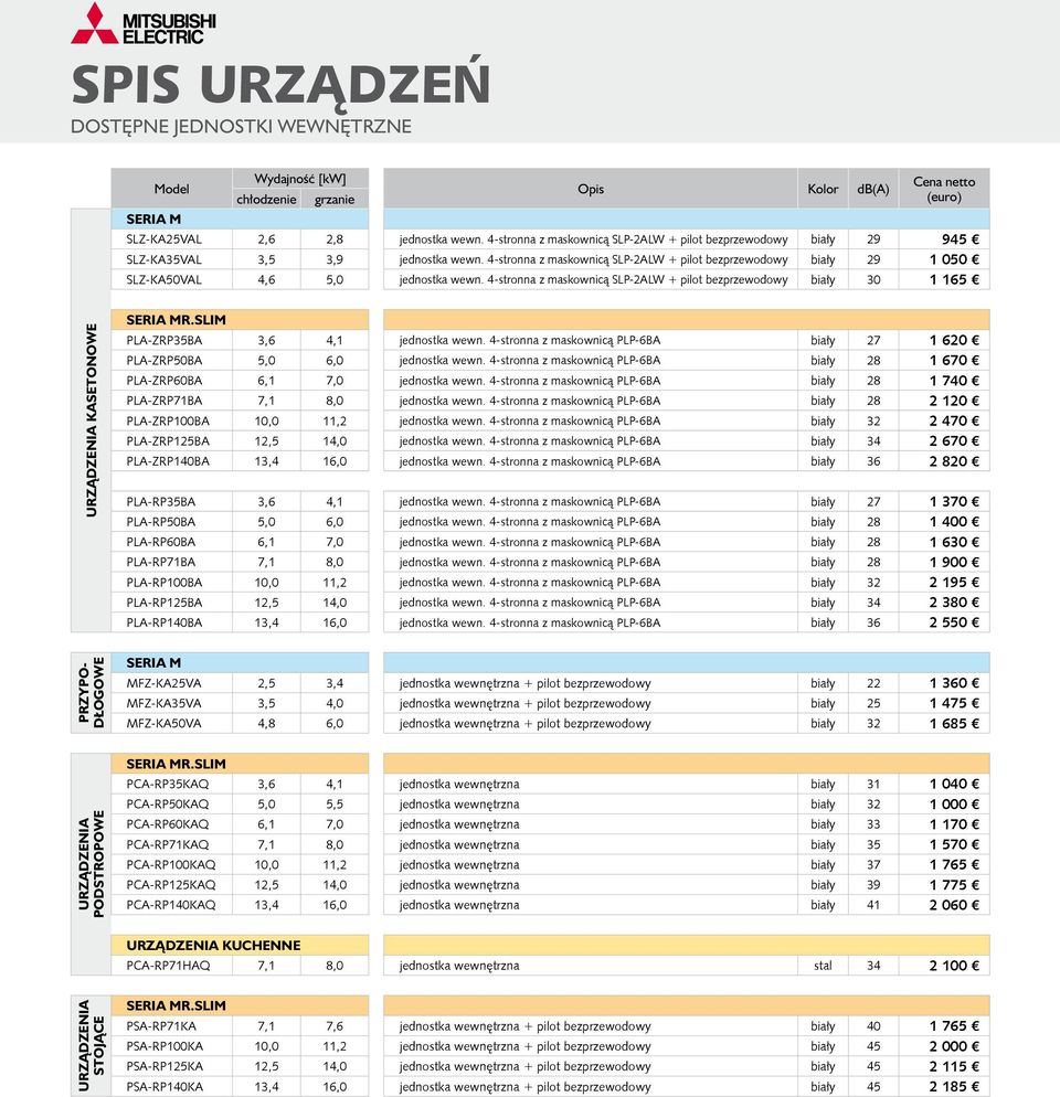 4-stronna z maskownicą SLP-2ALW + pilot bezprzewodowy biały 29 1 050 SLZ-KA50VAL 4,6 5,0 jednostka wewn.