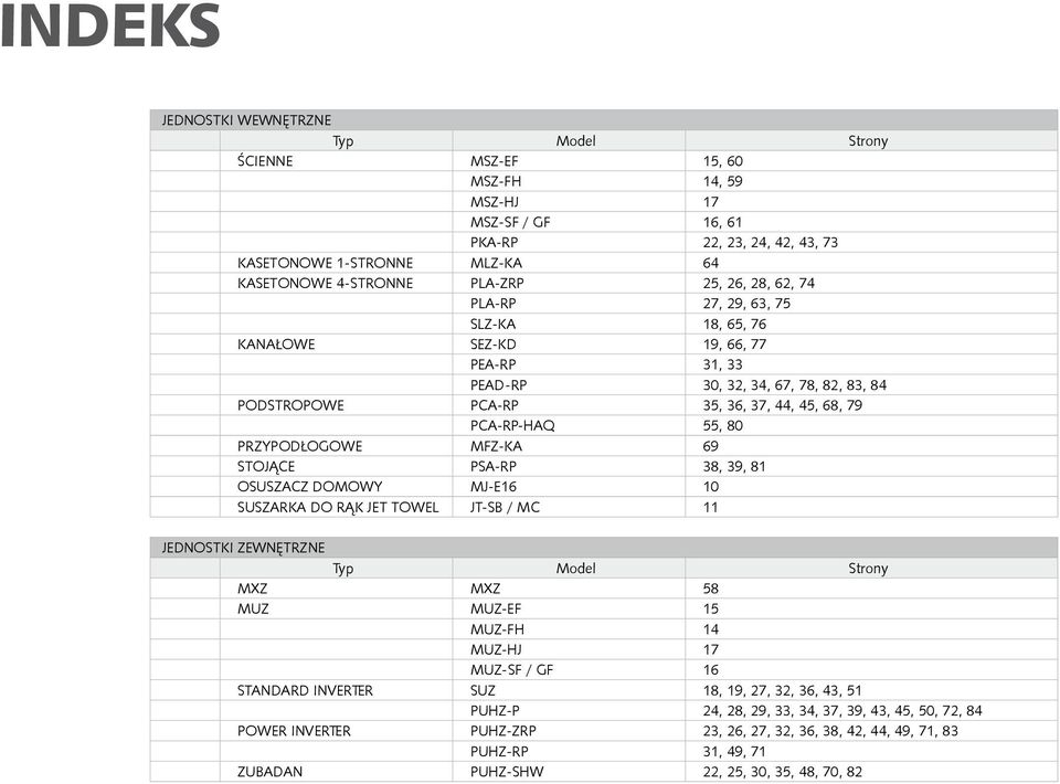 PRZYPODŁOGOWE MFZ-KA 69 STOJĄCE PSA-RP 38, 39, 81 OSUSZACZ DOMOWY MJ-E16 10 SUSZARKA DO RĄK JET TOWEL JT-SB / MC 11 JEDNOSTKI ZEWNĘTRZNE Typ Strony MXZ MXZ 58 MUZ MUZ-EF 15 MUZ-FH 14 MUZ-HJ 17 MUZ-SF