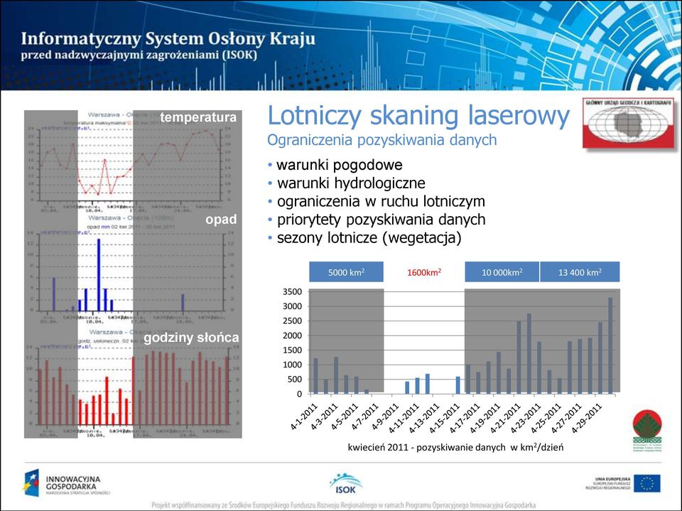 danych sezony lotnicze (wegetacja) 5000 km 2 1600km 2 10 000km 2 13 400 km 2 godziny