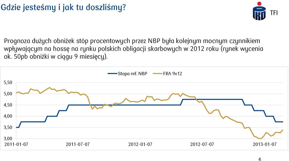 wpływającym na hossę na rynku polskich obligacji skarbowych w 2012 roku (rynek wycenia