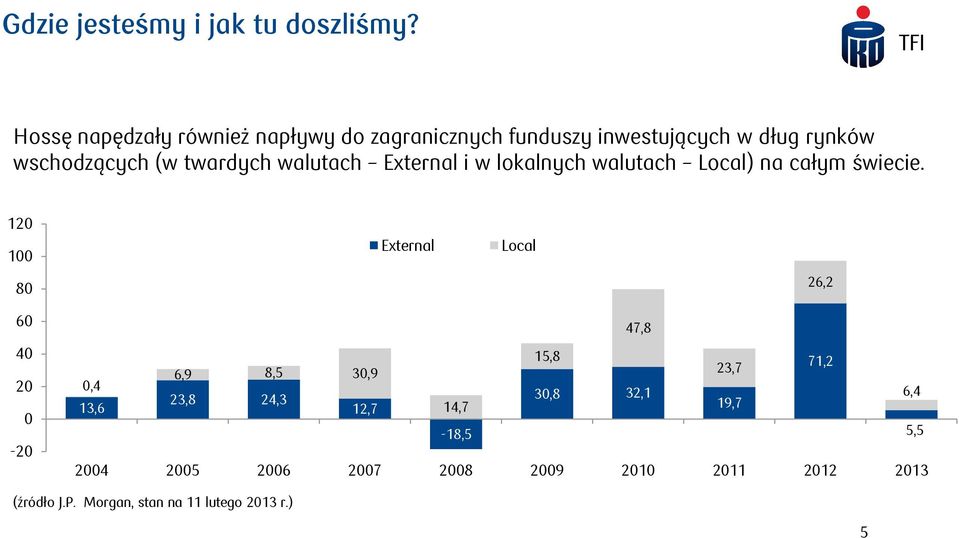 walutach External i w lokalnych walutach Local) na całym świecie.