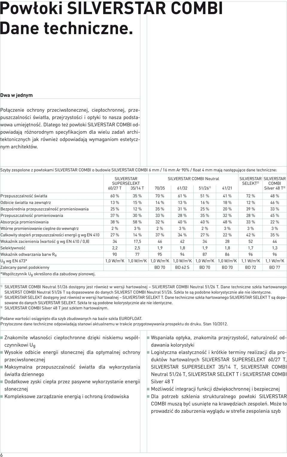 Szyby zespolone z powłokami COMBI o budowie COMBI 6 mm / 16 mm Ar 90% / float 4 mm mają następujące dane techniczne: COMBI Neutral SUPERSELEKT SELEKT 2) COMBI 60/27 T 35/14 T 70/35 61/32 51/26 1)