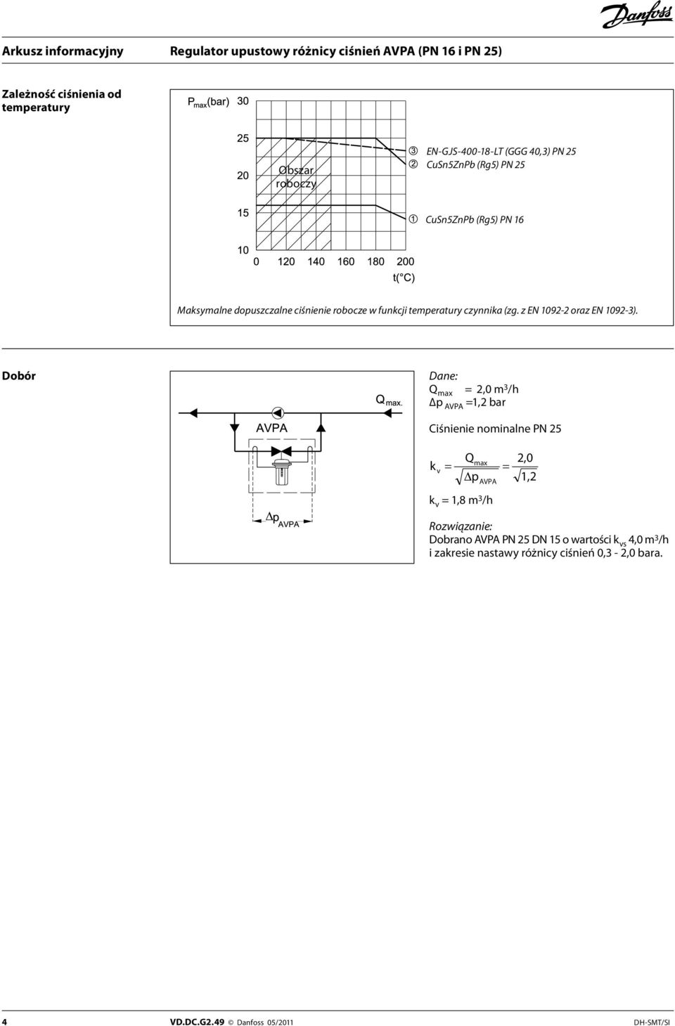 Dobór Dane: Q max = 2,0 m 3 /h p AVPA =1,2 bar Ciśnienie nominalne PN 25 k Q max v = = p AVPA k v = 1,8 m 3 /h 2,0 1,2