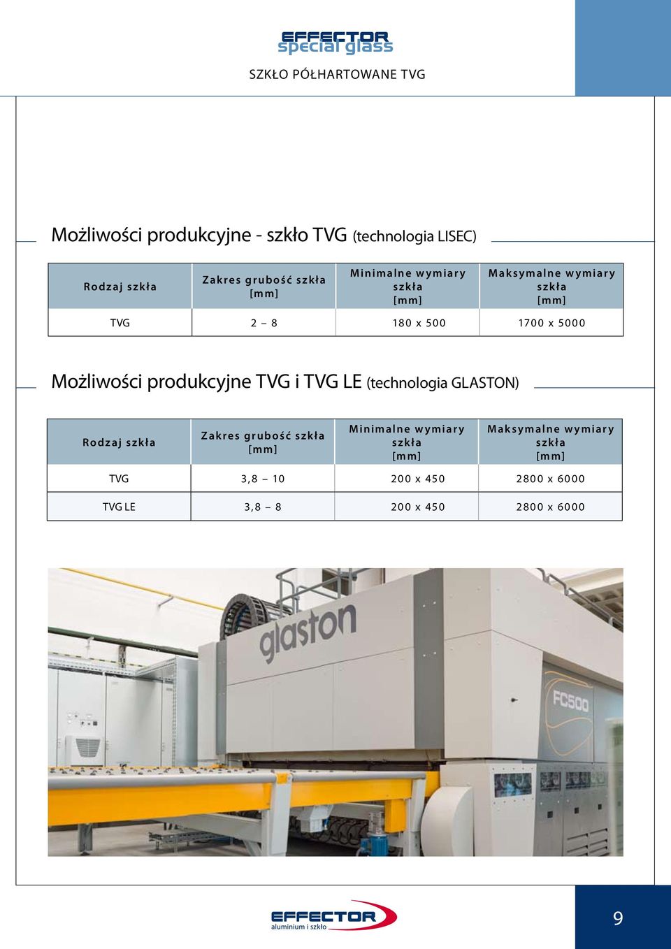 Możliwości produkcyjne TVG i TVG LE (technologia Glaston) Rodzaj szkła Zakres grubość szkła M inimalne w