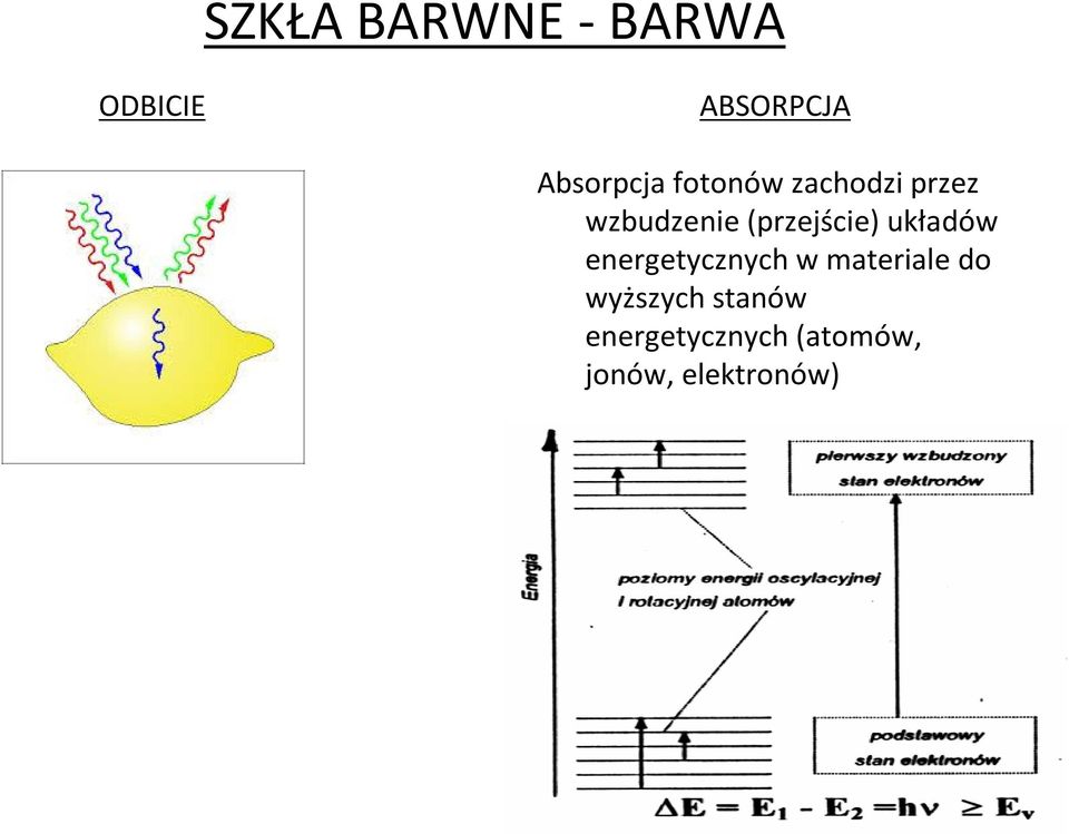 (przejście) układów energetycznych w materiale