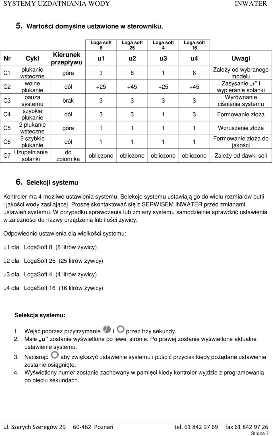 Loga soft 4 Loga soft 16 u1 u2 u3 u4 Uwagi góra 3 8 1 6 dół +25 +45 +25 +45 brak 3 3 3 3 Zależy od wybranego modelu Zasysanie + i wypieranie solanki Wyrównanie ciśnienia systemu dół 3 3 1 3