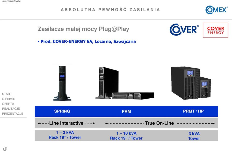 PRM PRMT / HP Line Interactive True On-Line 1