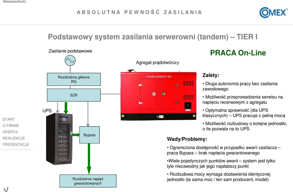 rozbudowy o kolejne jednostki, o ile pozwala na to UPS Ograniczona dostępność w przypadku awarii zasilacza praca Bypass brak napięcia gwarantowanego Wiele pojedynczych punktów awarii