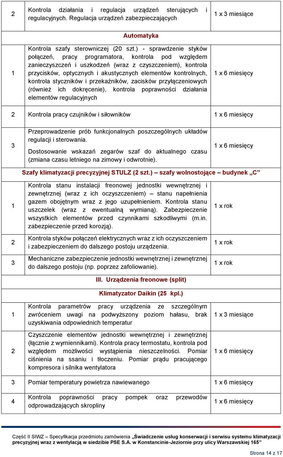 kontrola styczników i przekaźników, zacisków przyłączeniowych (również ich dokręcenie), kontrola poprawności działania elementów regulacyjnych x 6 miesięcy Kontrola pracy czujników i siłowników x 6