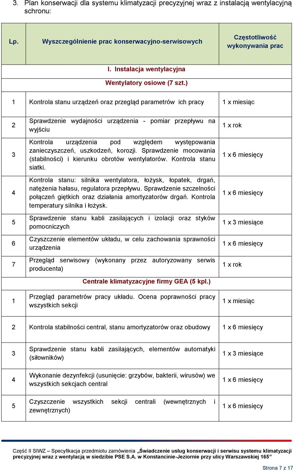 ) Kontrola stanu urządzeń oraz przegląd parametrów ich pracy x miesiąc 4 5 6 7 Sprawdzenie wydajności urządzenia - pomiar przepływu na wyjściu Kontrola urządzenia pod względem występowania