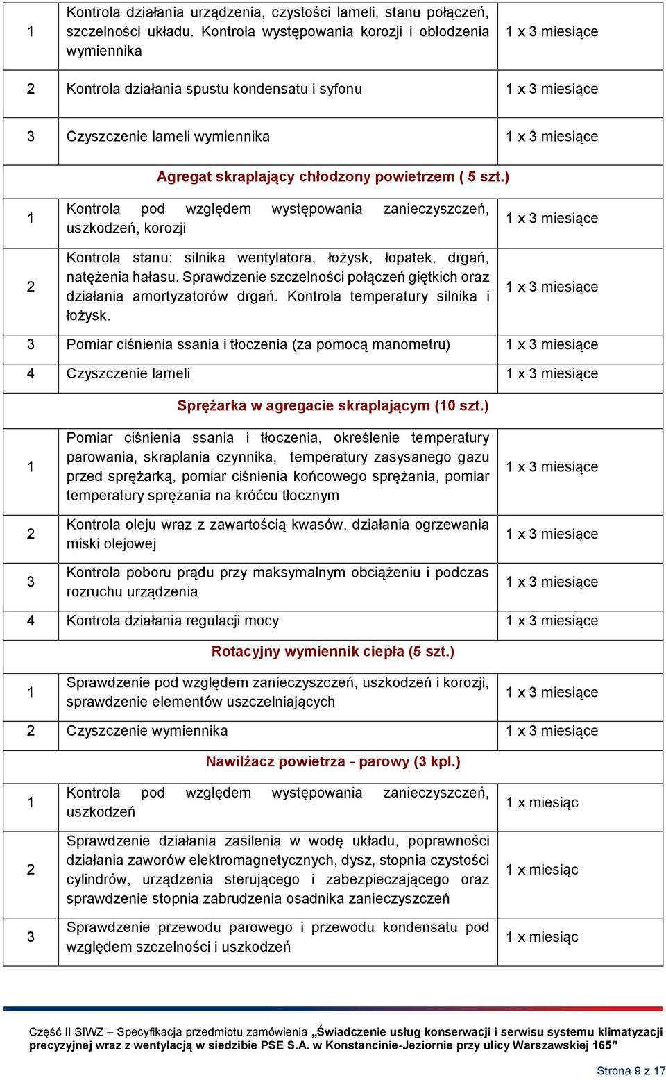 ) Kontrola pod względem występowania zanieczyszczeń, uszkodzeń, korozji Kontrola stanu: silnika wentylatora, łożysk, łopatek, drgań, natężenia hałasu.
