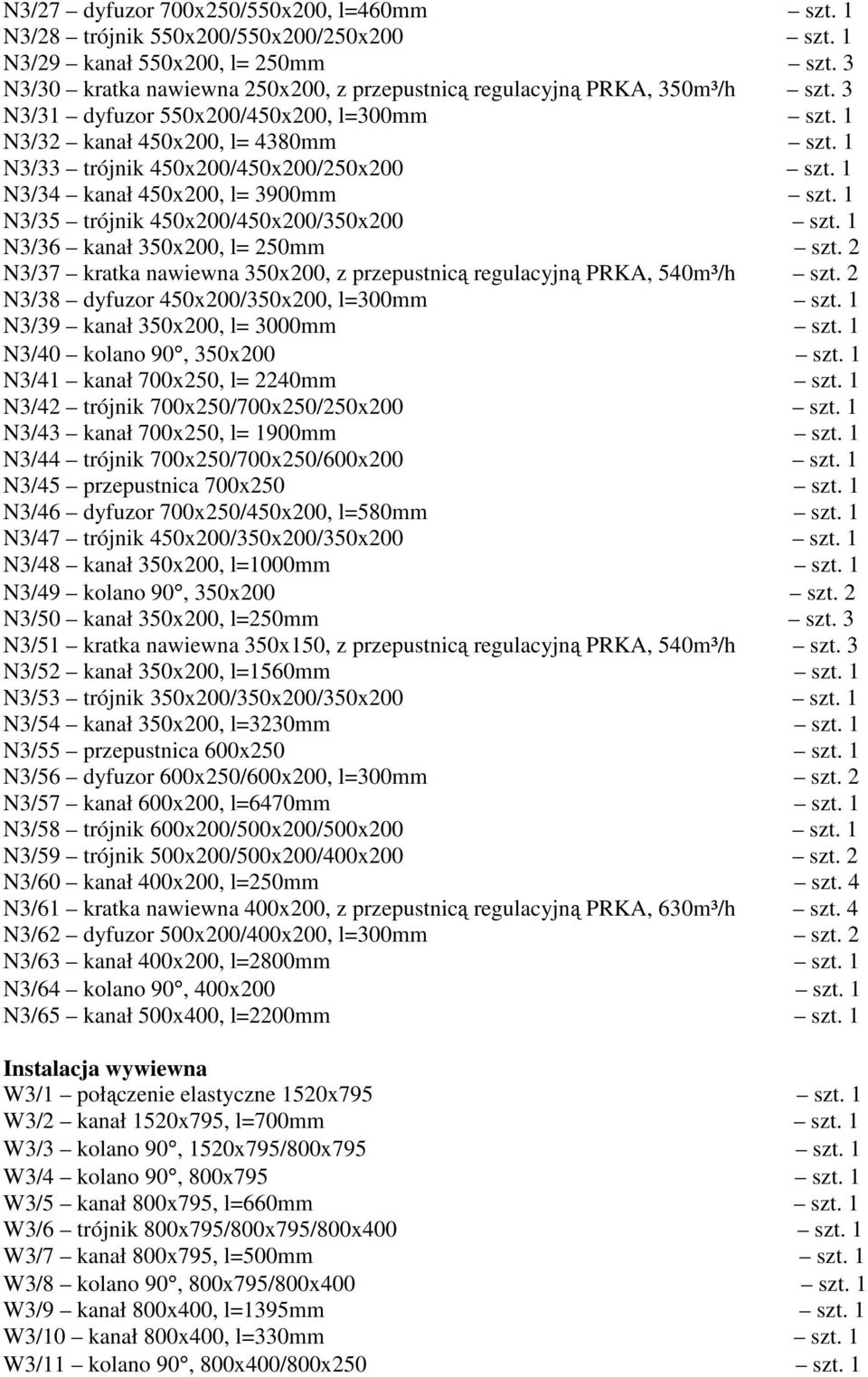 1 N3/33 trójnik 450x200/450x200/250x200 szt. 1 N3/34 kanał 450x200, l= 3900mm szt. 1 N3/35 trójnik 450x200/450x200/350x200 szt. 1 N3/36 kanał 350x200, l= 250mm szt.