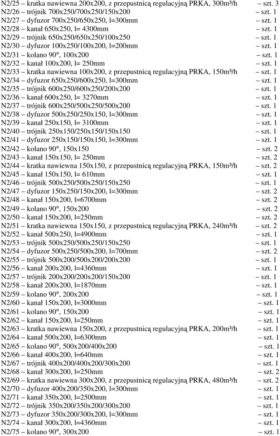 1 N2/33 kratka nawiewna 100x200, z przepustnicą regulacyjną PRKA, 150m³/h szt. 1 N2/34 dyfuzor 650x250/600x250, l=300mm szt. 1 N2/35 trójnik 600x250/600x250/200x200 szt.