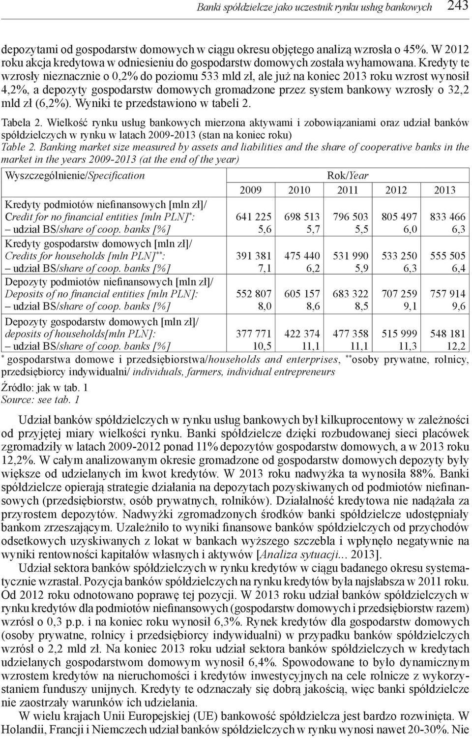 Kredyty te wzrosły nieznacznie o 0,2% do poziomu 533 mld zł, ale już na koniec 2013 roku wzrost wynosił 4,2%, a depozyty gospodarstw domowych gromadzone przez system bankowy wzrosły o 32,2 mld zł