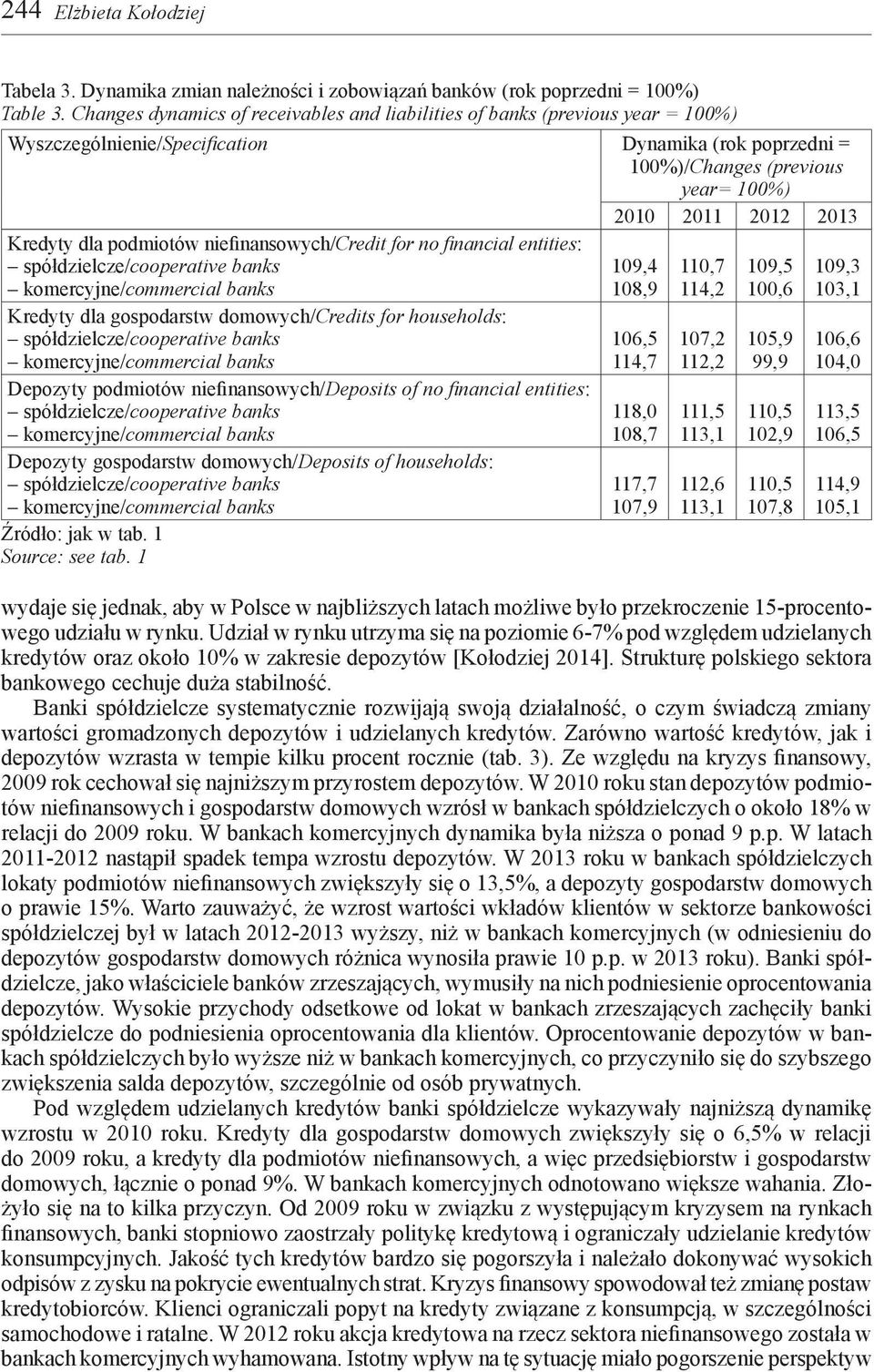 Kredyty dla podmiotów niefinansowych/credit for no financial entities: Kredyty dla gospodarstw domowych/credits for households: Depozyty podmiotów niefinansowych/deposits of no financial entities: