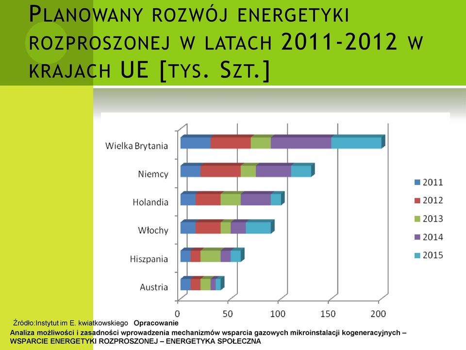 kwiatkowskiego Opracowanie Analiza możliwości i zasadności wprowadzenia