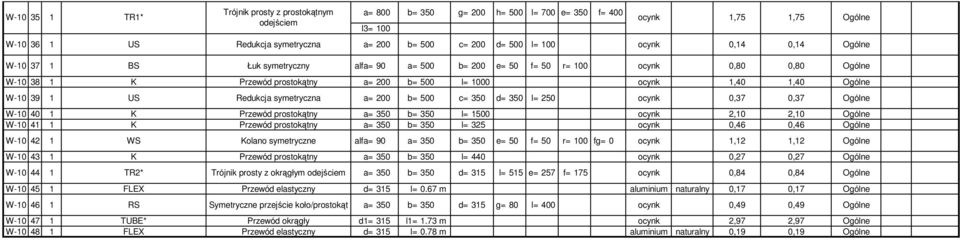 US Redukcja symetryczna a= 200 b= 500 c= 350 d= 350 l= 250 ocynk 0,37 0,37 Ogólne W-10 40 1 K Przewód prostokątny a= 350 b= 350 l= 1500 ocynk 2,10 2,10 Ogólne W-10 41 1 K Przewód prostokątny a= 350